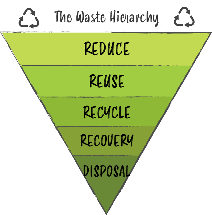 Reuse Centre – Edson and District Recycling Society